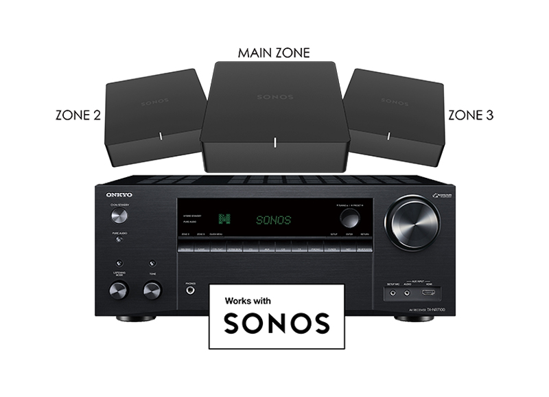 WORKS WITH SONOS CERTIFIED